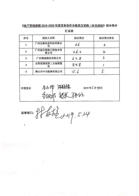 地下管线探测 合格供方采购（补录）_页面_3