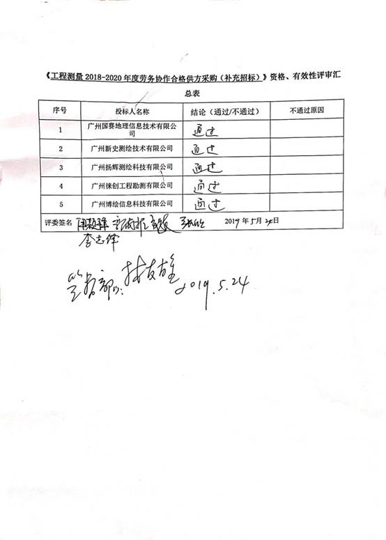工程测量 合格供方采购（补录）_页面_2