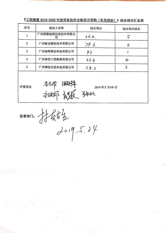 工程测量 合格供方采购（补录）_页面_3