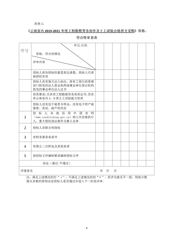云南省内2019-2021年度工程勘察劳务协作及土工试验作合格供方采购邀标文件2019.8.2_08