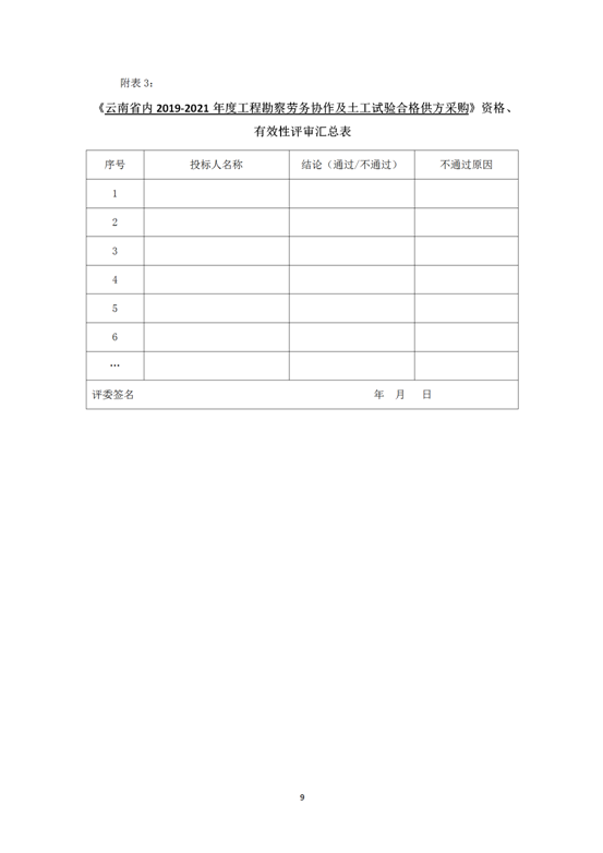 云南省内2019-2021年度工程勘察劳务协作及土工试验作合格供方采购邀标文件2019.8.2_09