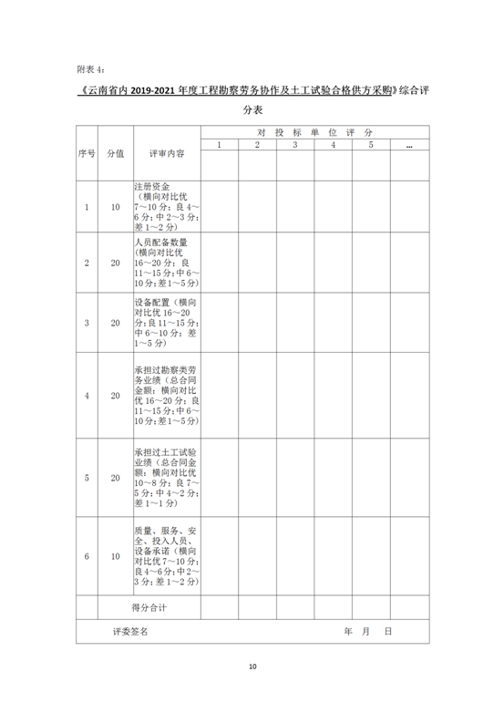 云南省内2019-2021年度工程勘察劳务协作及土工试验作合格供方采购邀标文件2019.8.2_10