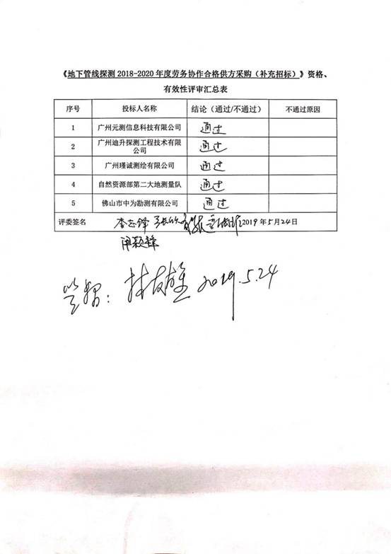 地下管线探测 合格供方采购（补录）_页面_2